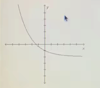 Graph for y=0.6^x-2 