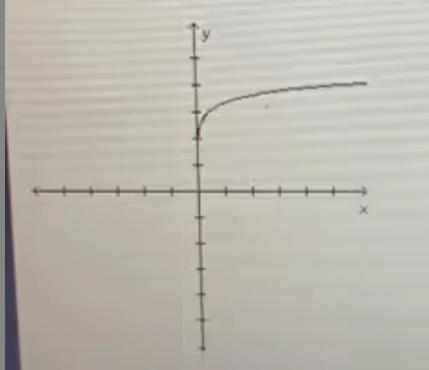 Graph for y=log (2x)+3 