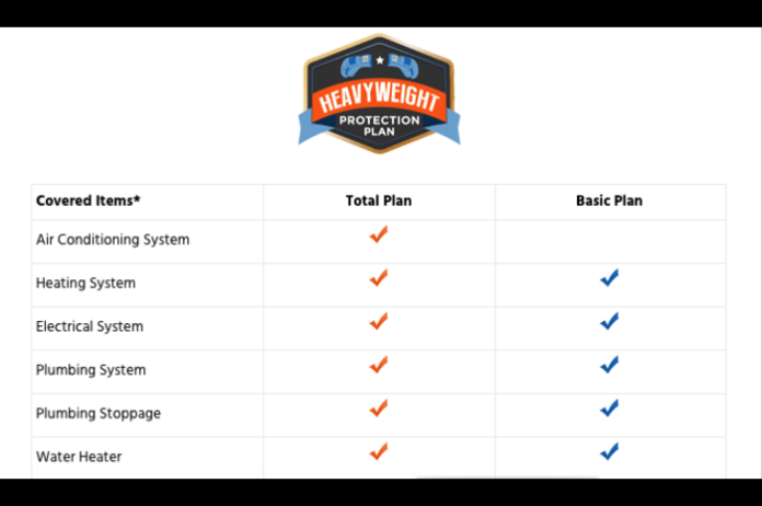 Choice Home Warranty plans Choice Home Warranty plans